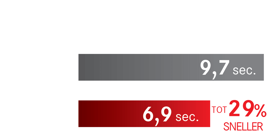 High output vermogen vergelijk