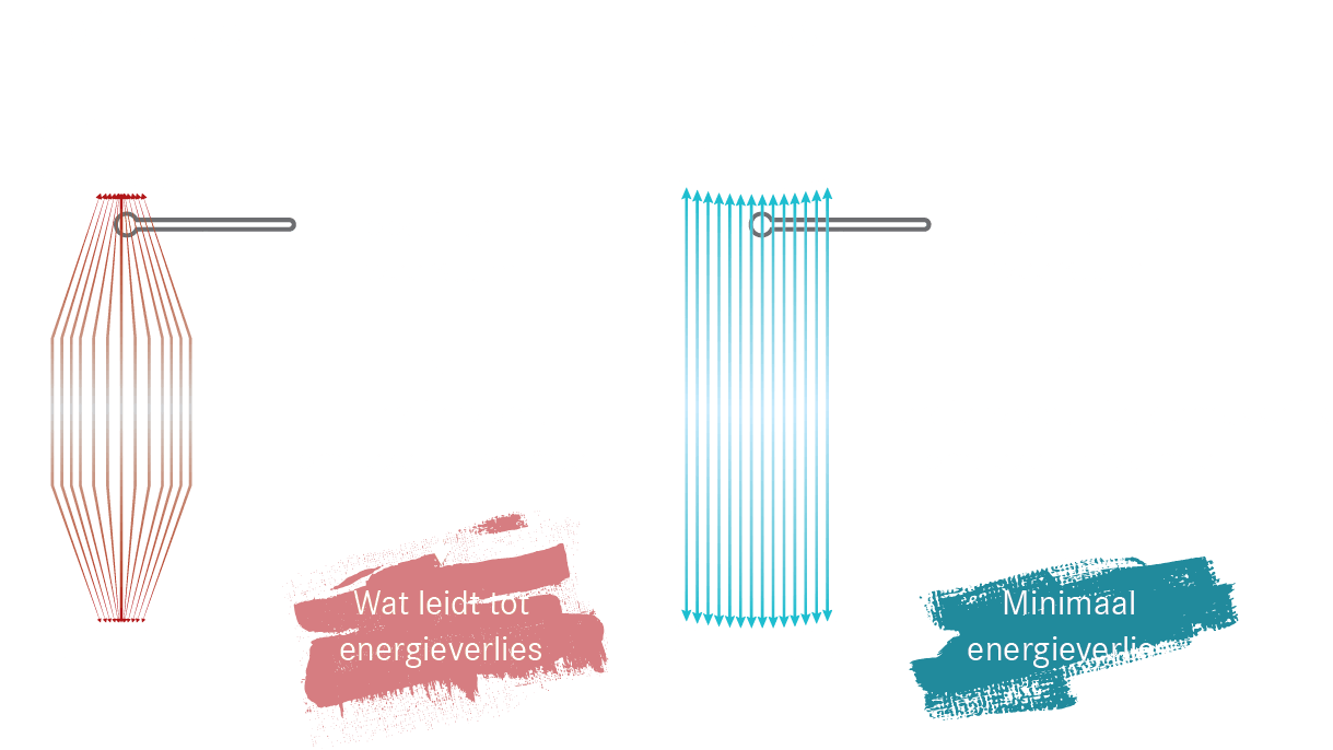 Tabless cel doorsnede