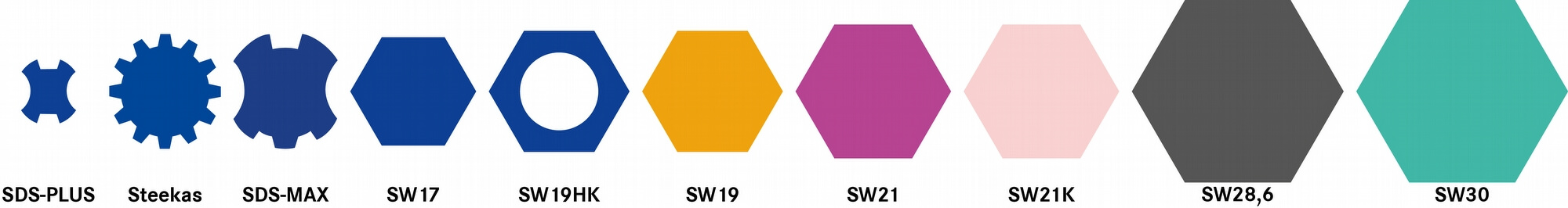 Schraper, boorhamer, combihamer en breekhamer aansluitingen