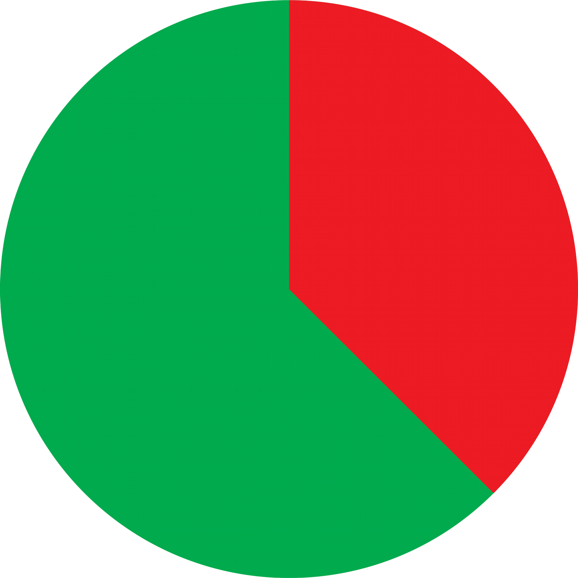 Boren en breken ratio 1/3