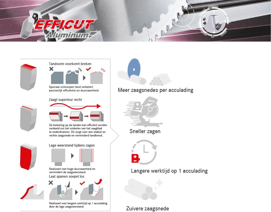 Efficut aluminium techniek