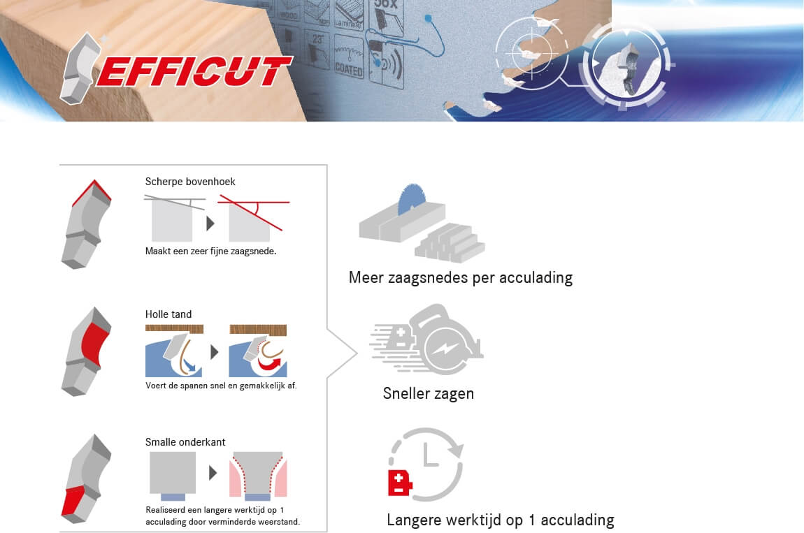 Efficut hout techniek
