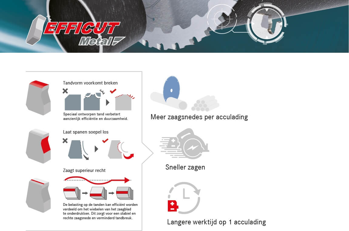 Efficut metaal techiek