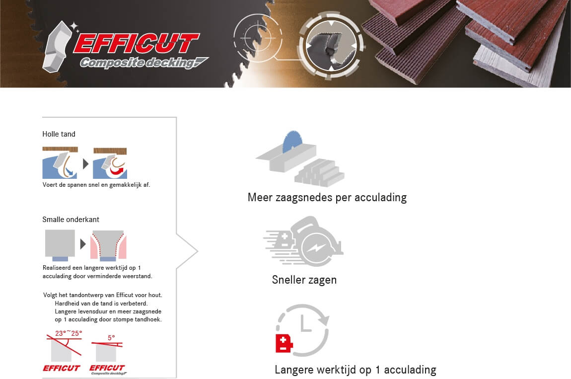 Efficut WPC techniek