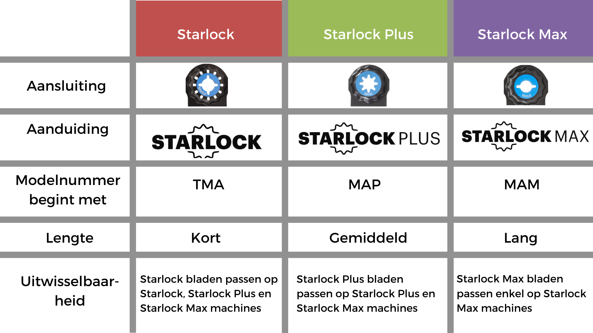 Wat zijn de verschillen tussen de diverse Starlocksystemen en welke mo