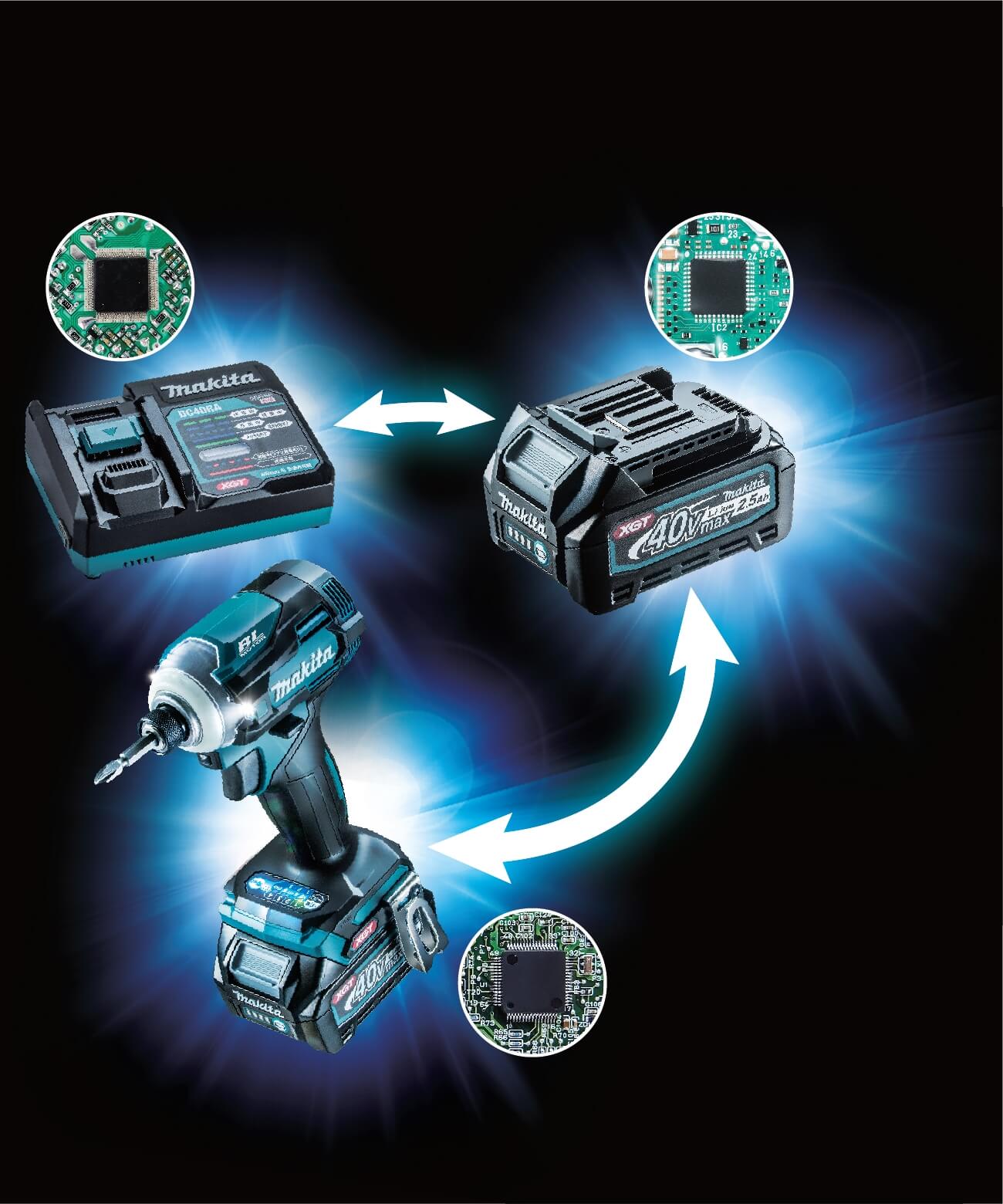 Communicatiesysteem Communicatiesysteem