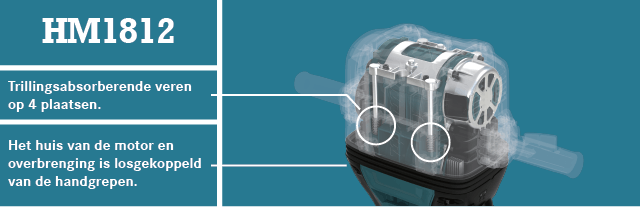 Afbeelding van de HM1812, hoe de trillingsreductie werkt