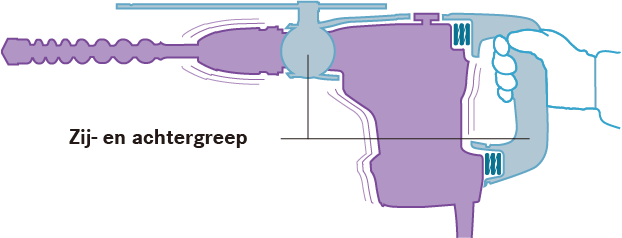 Tekening van combihamer die wordt vastgehouden, met focus op de zij- en achtergreep en hoe AVT hierbij werkt