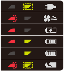 De verschillende ledlampjes en kleuren van de DC10SA