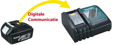 Voorbeeld van digitale communicatie tussen de accu en oplader
