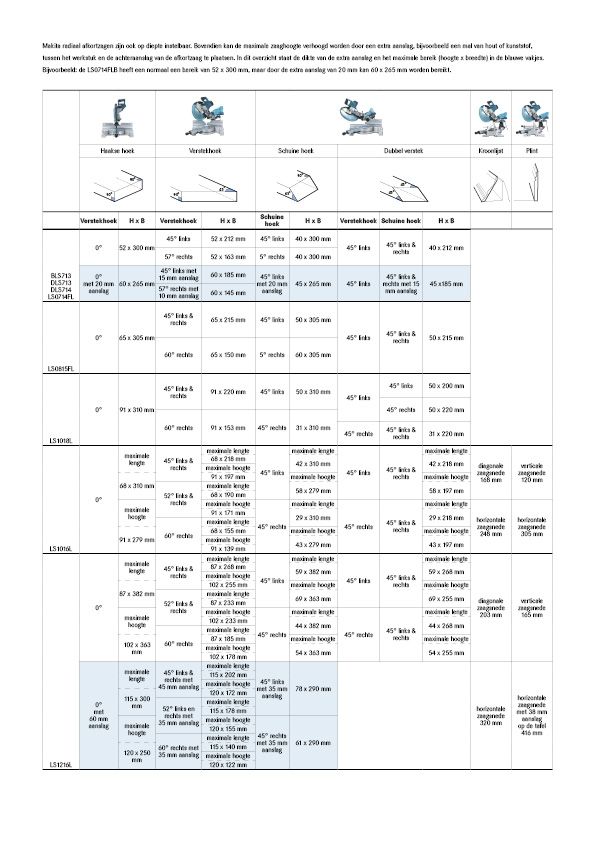 Radiaal afkortzaag max. zaagcapaciteit