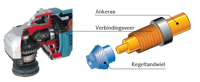 Visueel voorbeeld van de SJS technologie met een doorsnede (links) en een tekening (rechts)