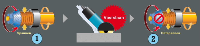 Tekening van de werking van SJS technologie