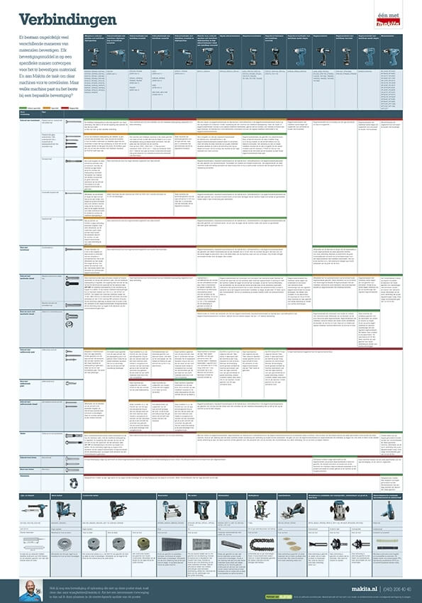 A0 poster verbindingen