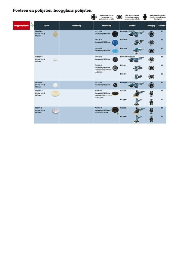Poetsen en polijsten: hoogglans polijsten