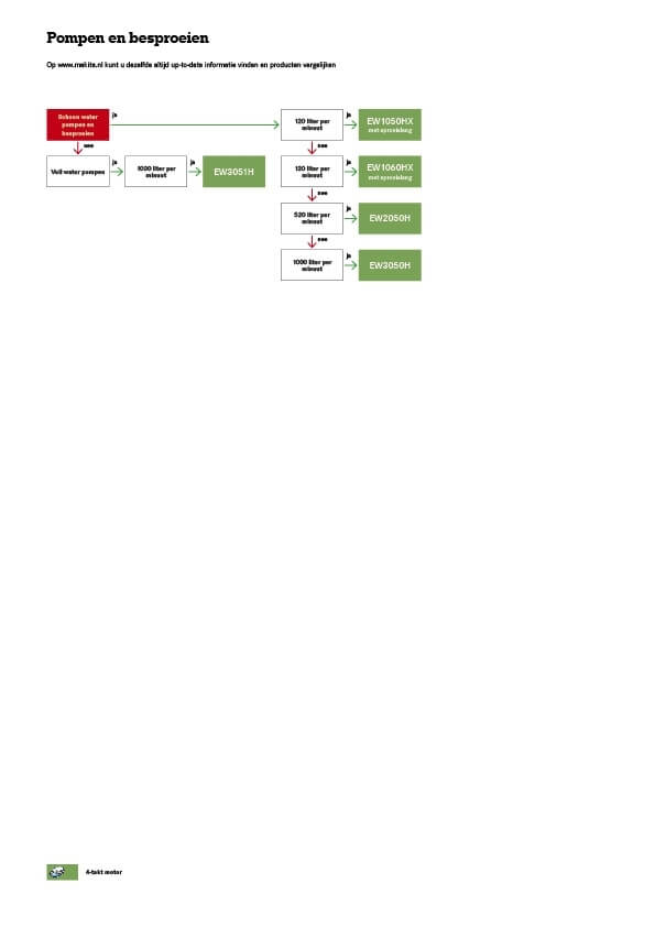 Pompen en besproeien