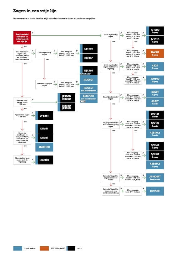 Zagen in een vrije lijn